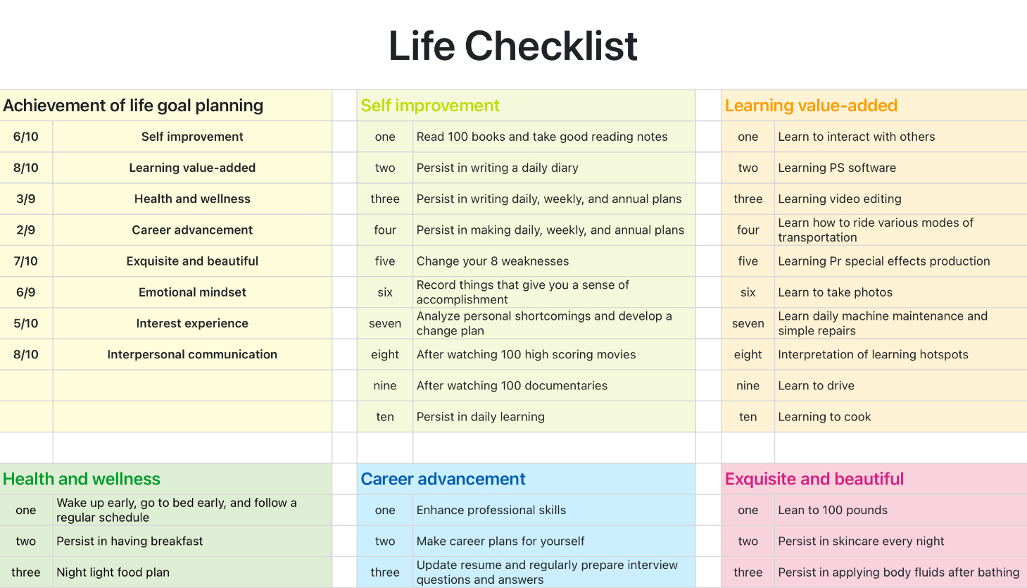 Life list 1